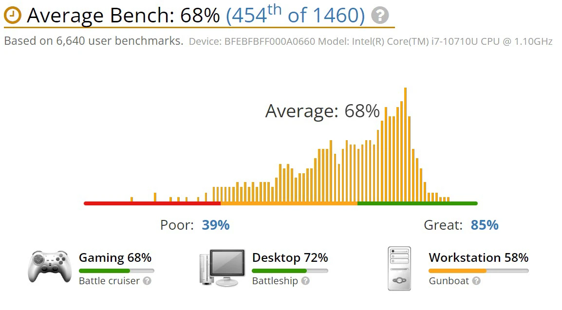 benchmark