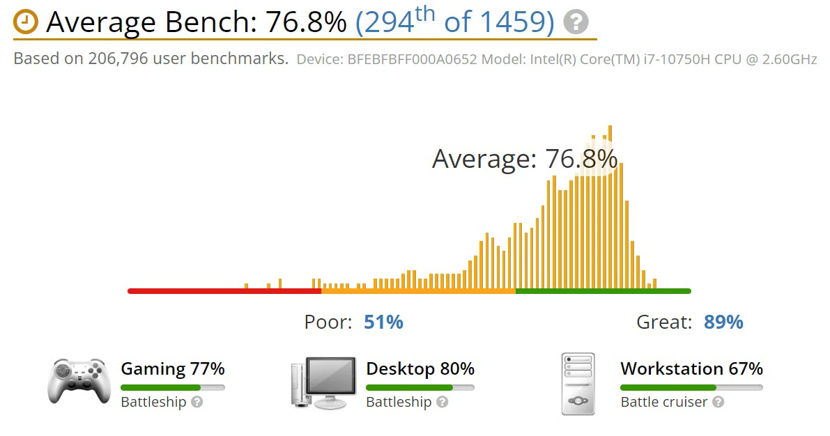 benchmark