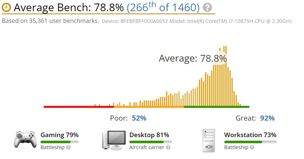 benchmark