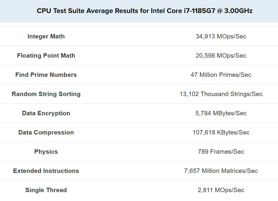 benchmark