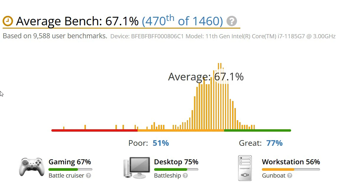 benchmark