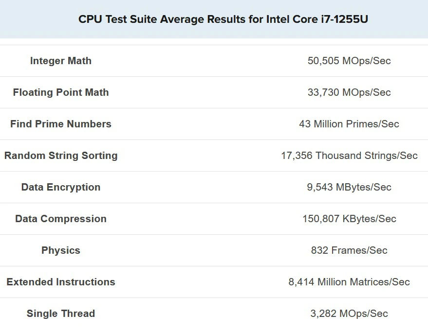 benchmark