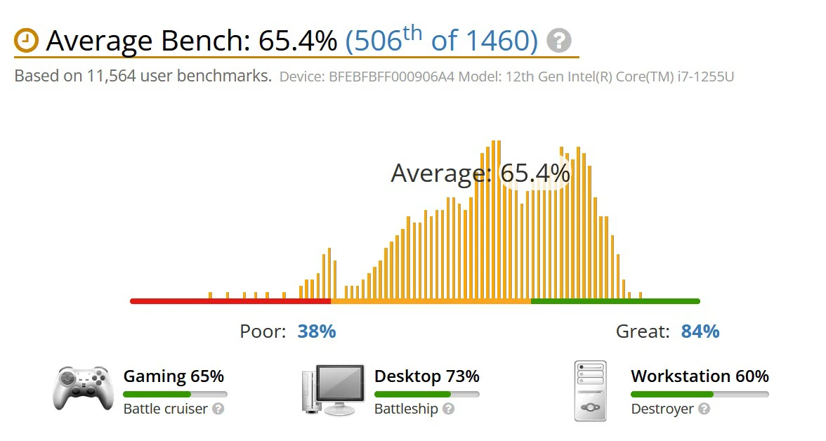 benchmark