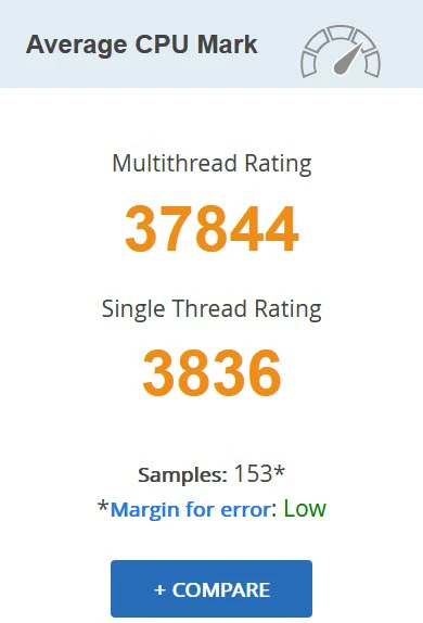 پردازنده اینتل Intel Core i7 13850HX