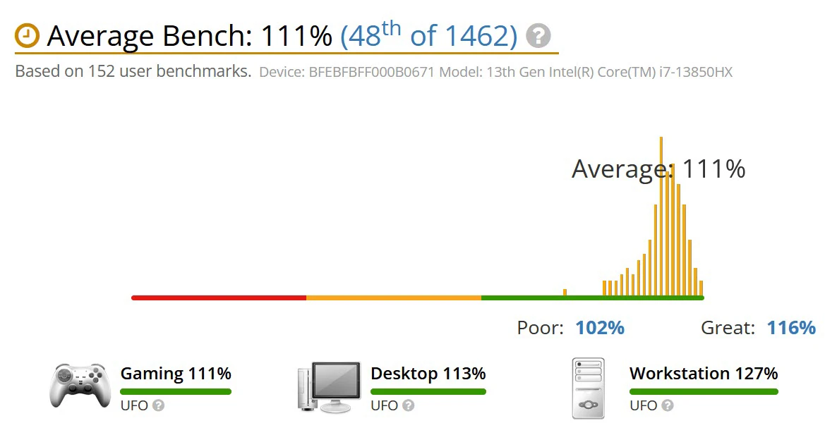 پردازنده اینتل Intel Core i7 13850HX