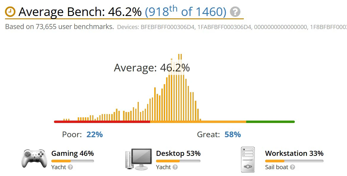 benchmark