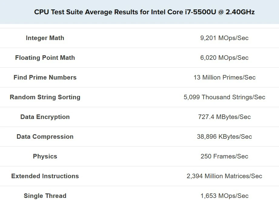 benchmark