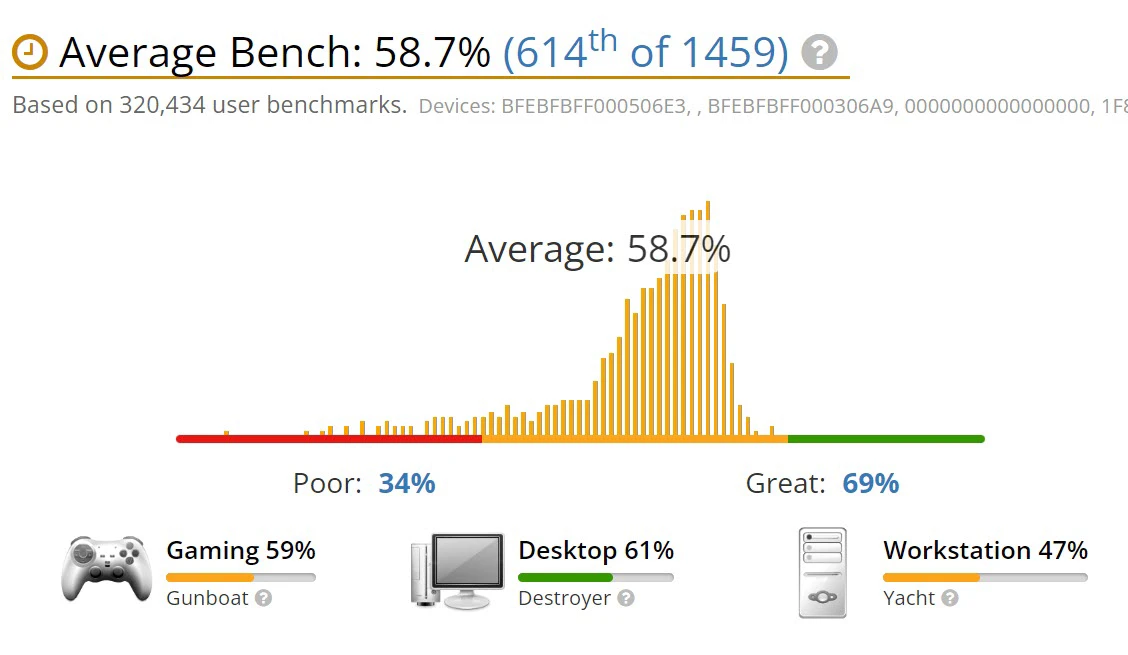 benchmark