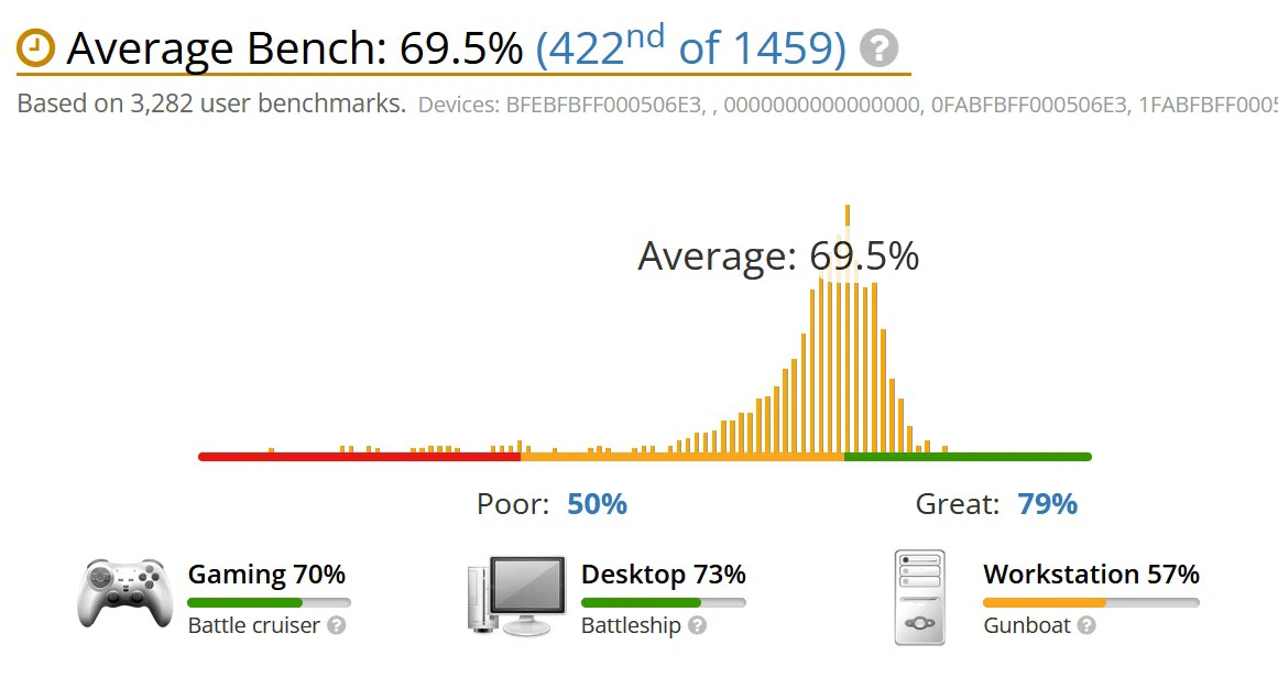 benchmark