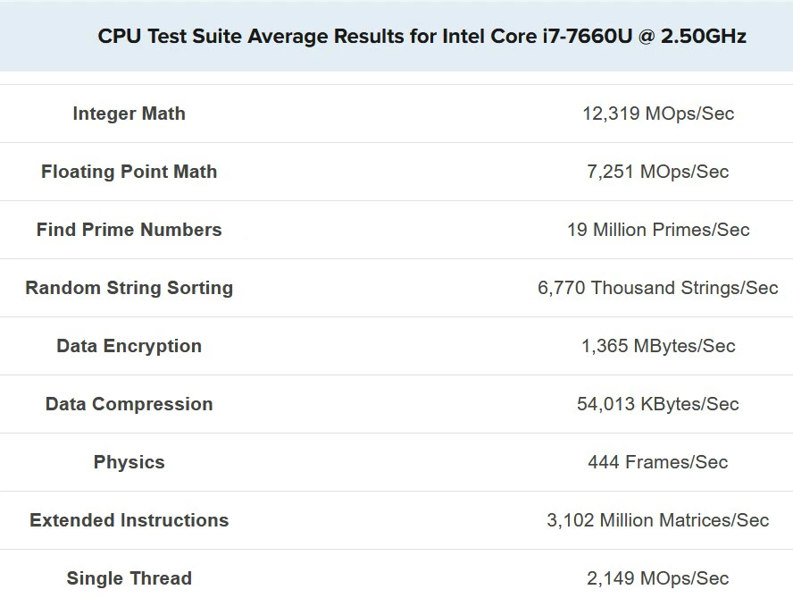 benchmark