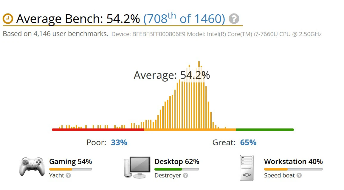 benchmark