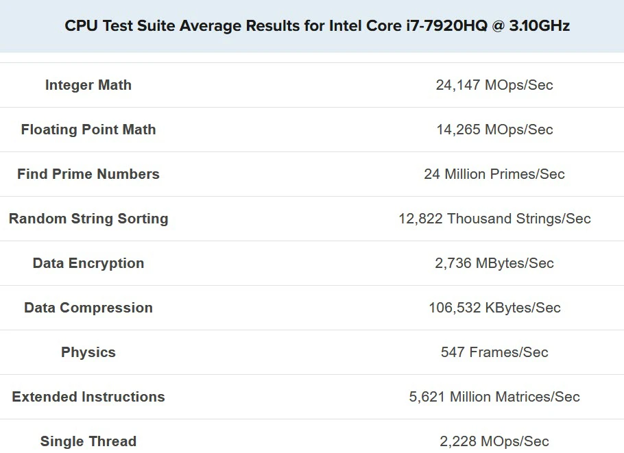 benchmark