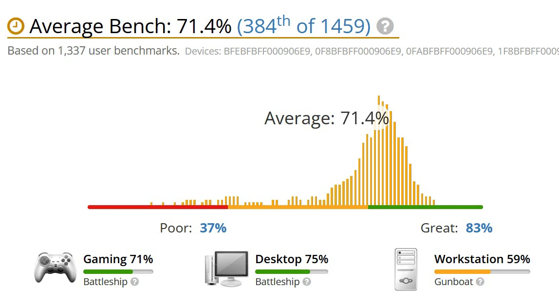 benchmark