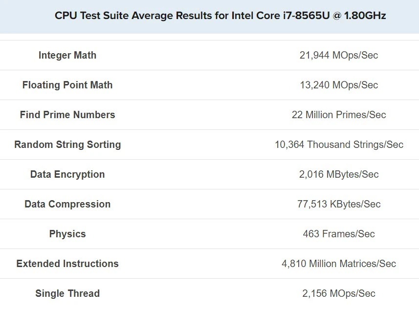 benchmark