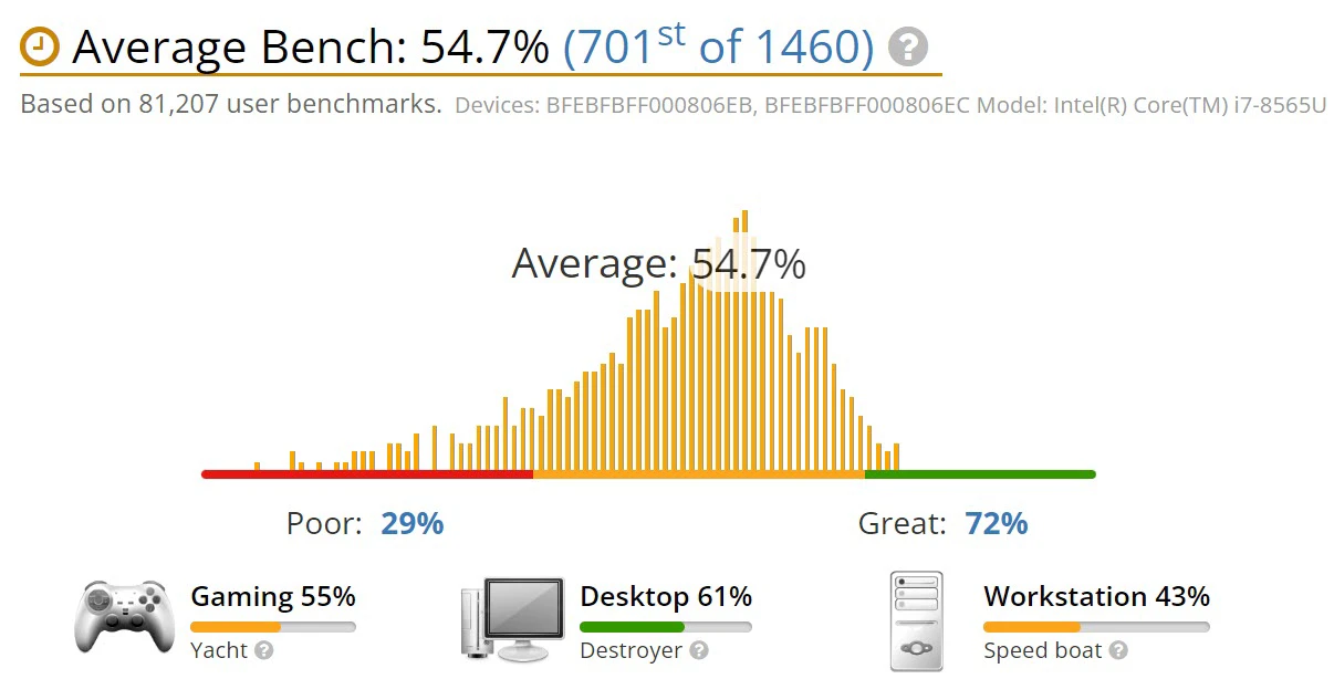 benchmark