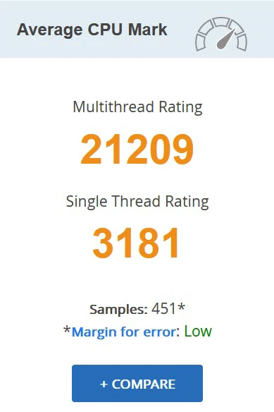 پردازنده اینتل Intel Core i9 11950H