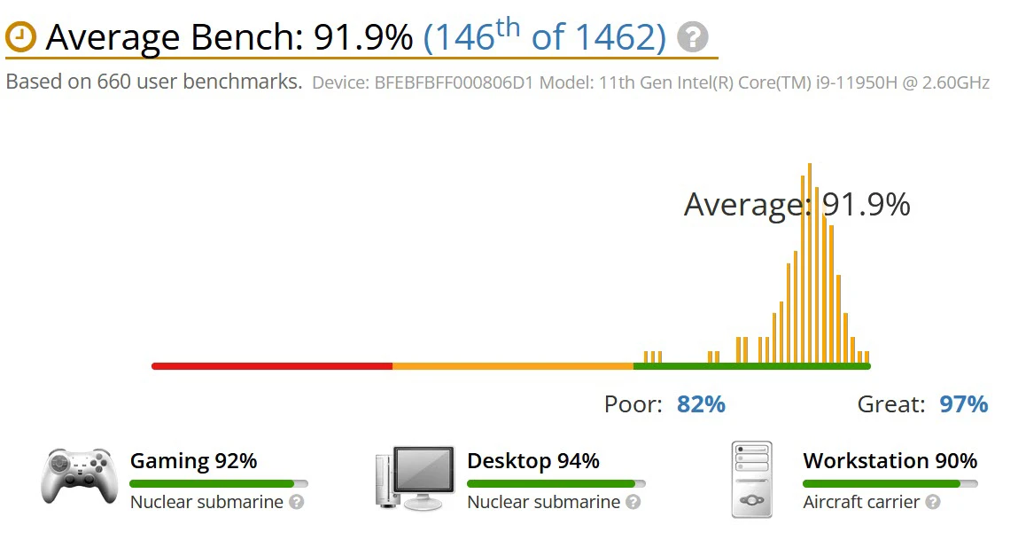 benchmark