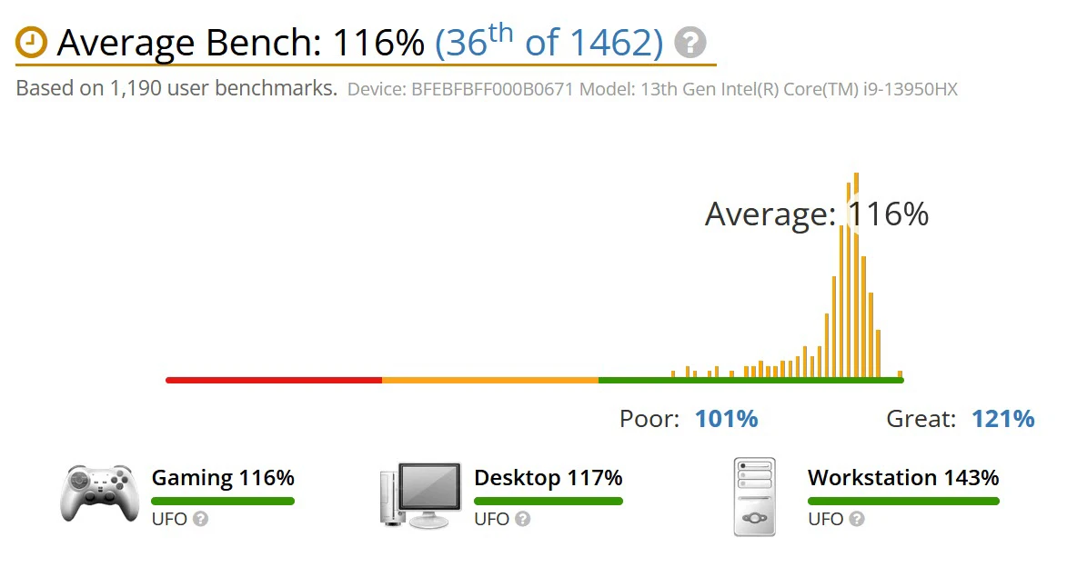 benchmark