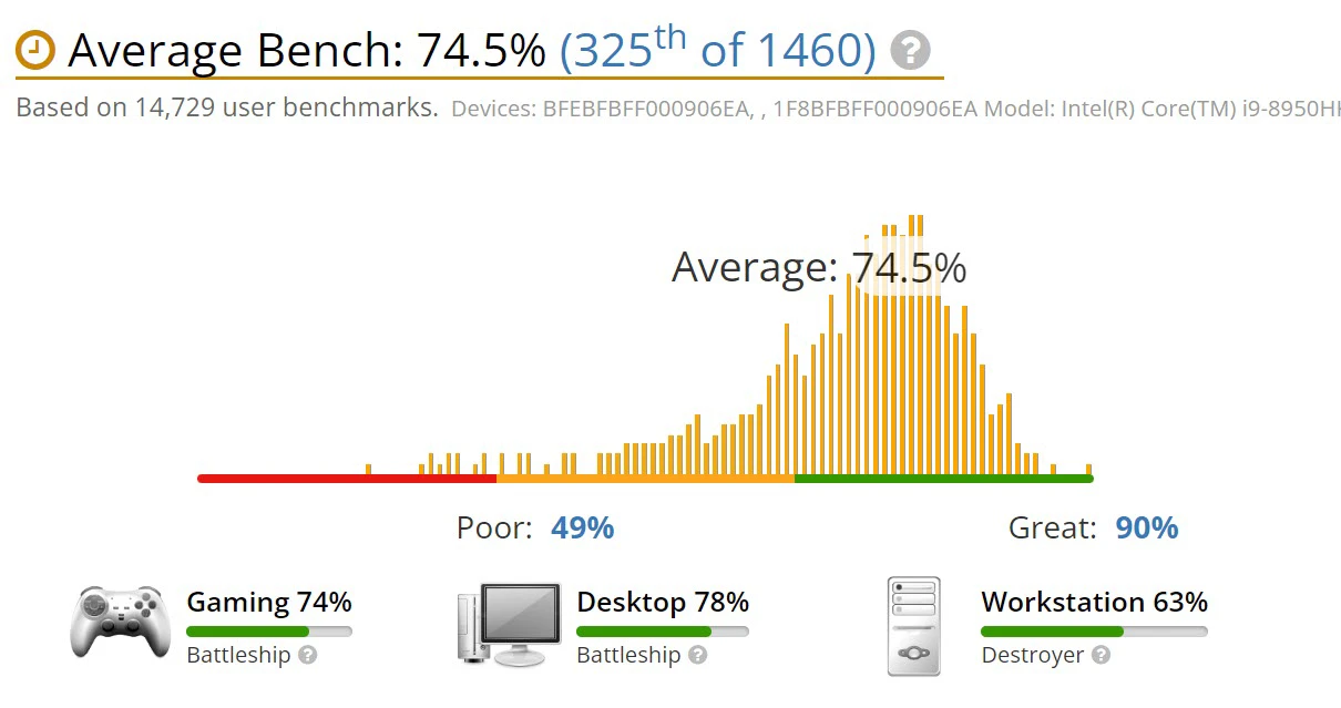 benchmark