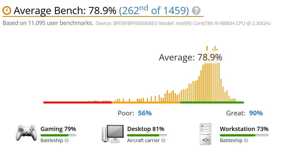 benchmark