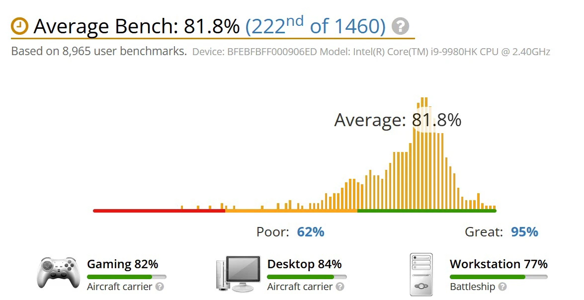 benchmark