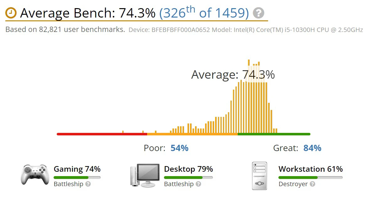 benchmark