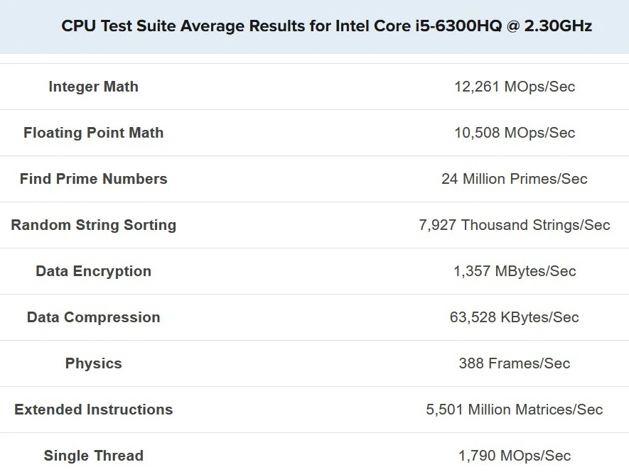 benchmark