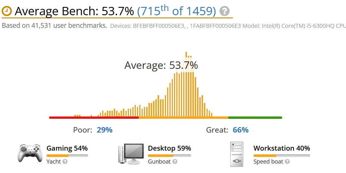 benchmark