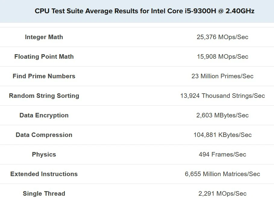 benchmark