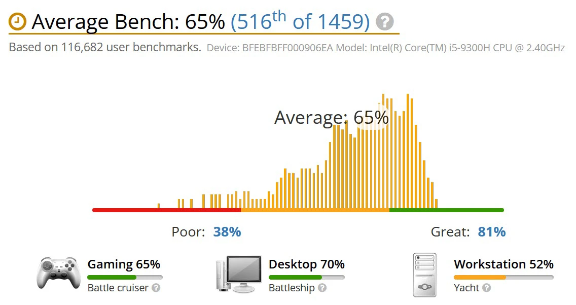 benchmark