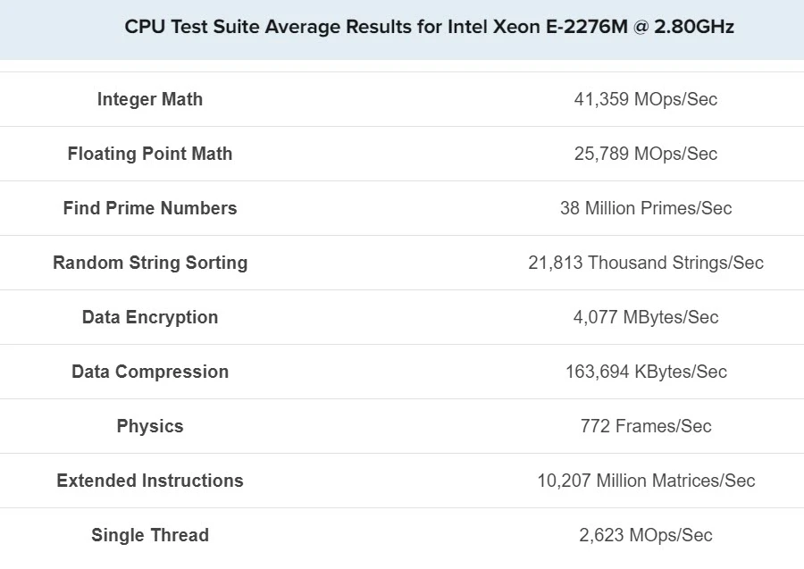 benchmark