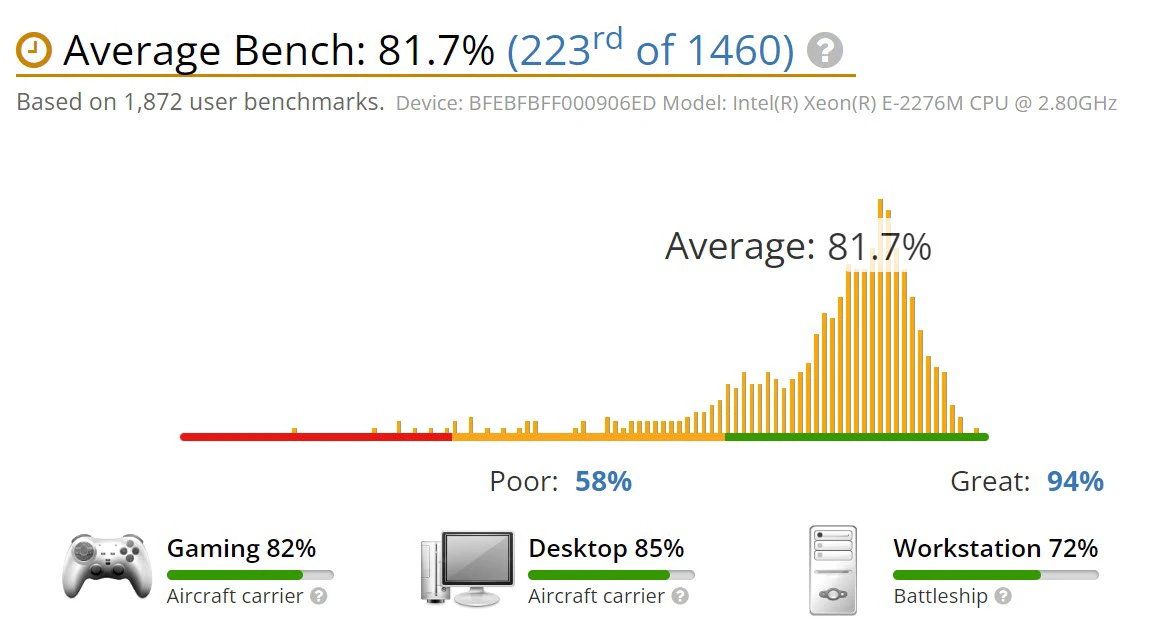 benchmark