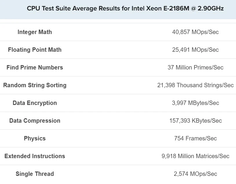 benchmark