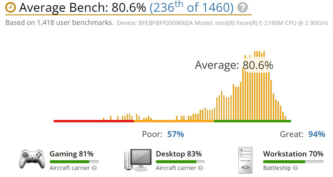 benchmark