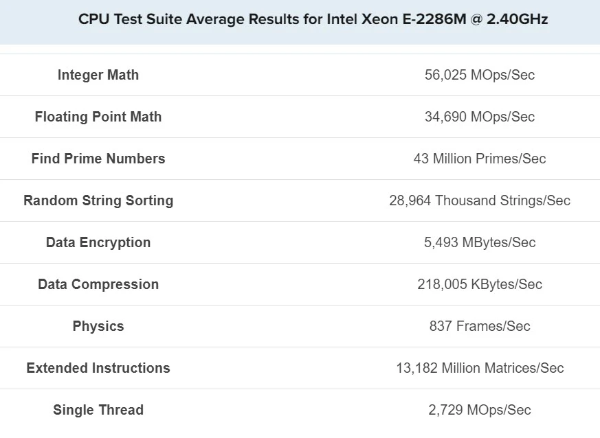 benchmark