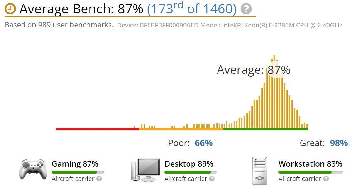 benchmark