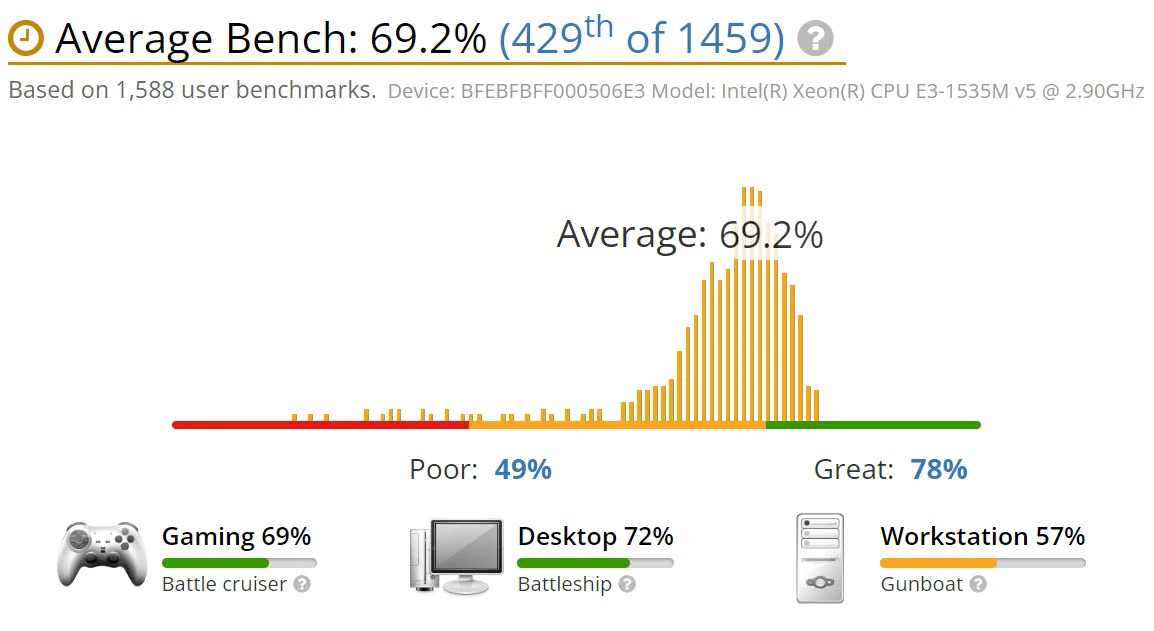 benchmark