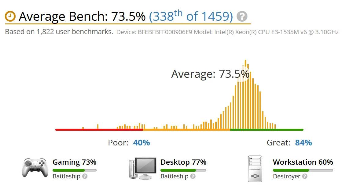 UserBenchmark