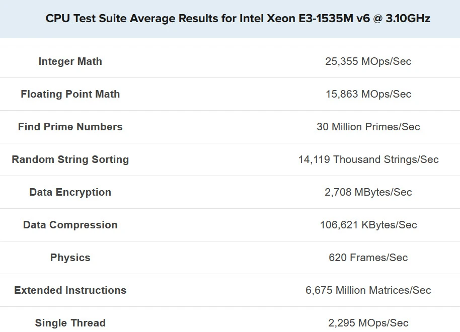 UserBenchmark