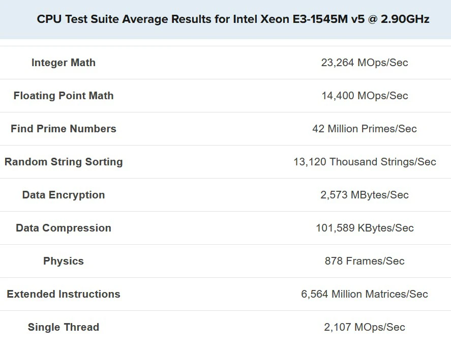 benchmark