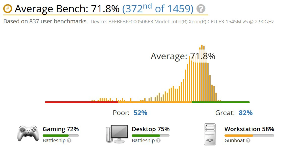 benchmark