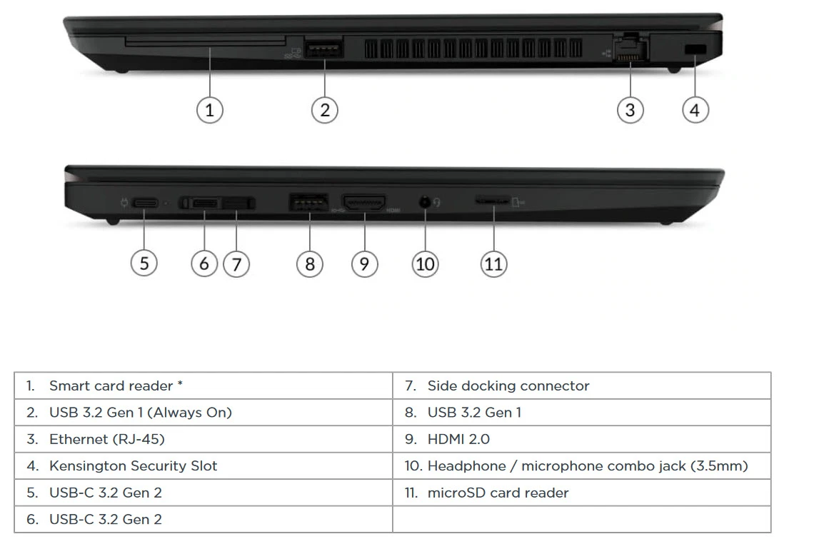 Lenovo ThinkPad T14 Gen 1 (AMD) 