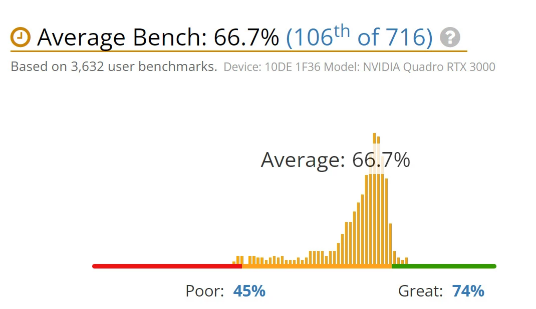 NVIDIA-Quadro-RTX-3000