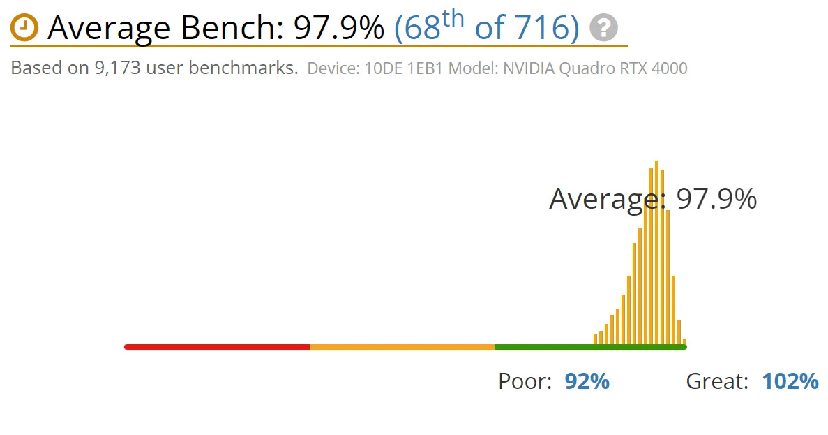 benchmark