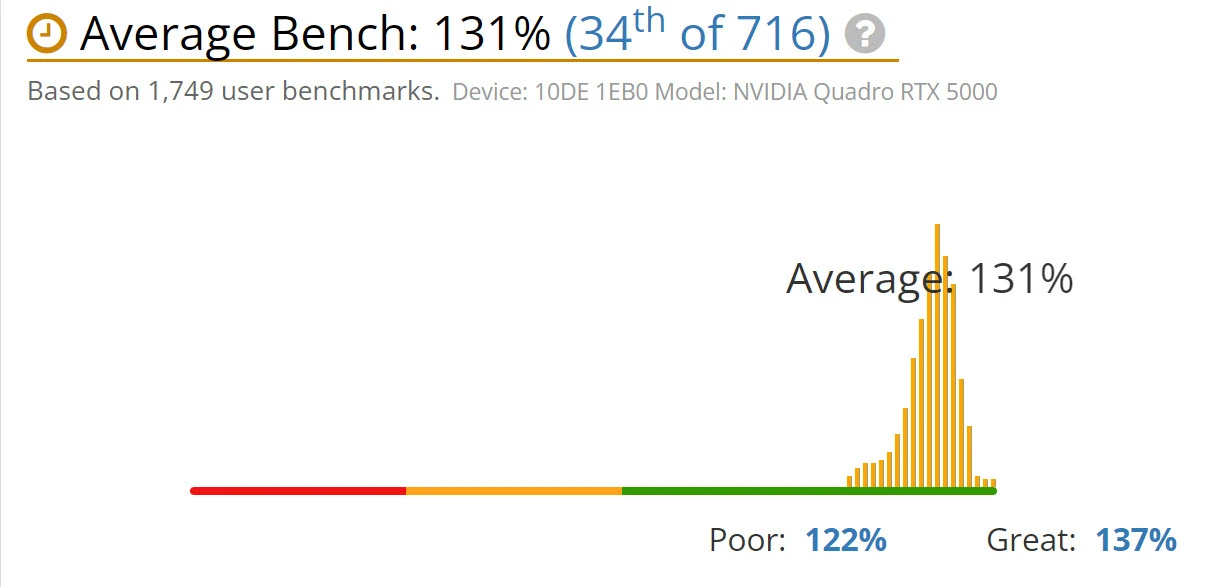 NVIDIA-Quadro-RTX-5000