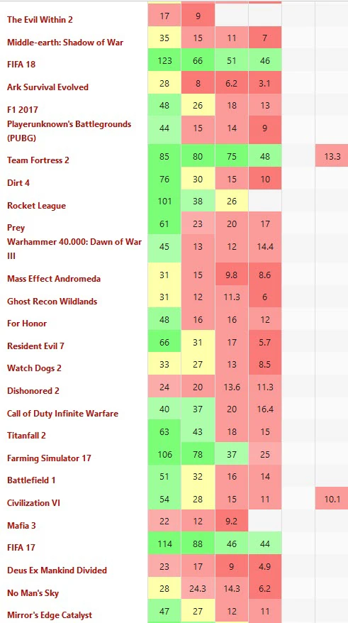 Game Performance