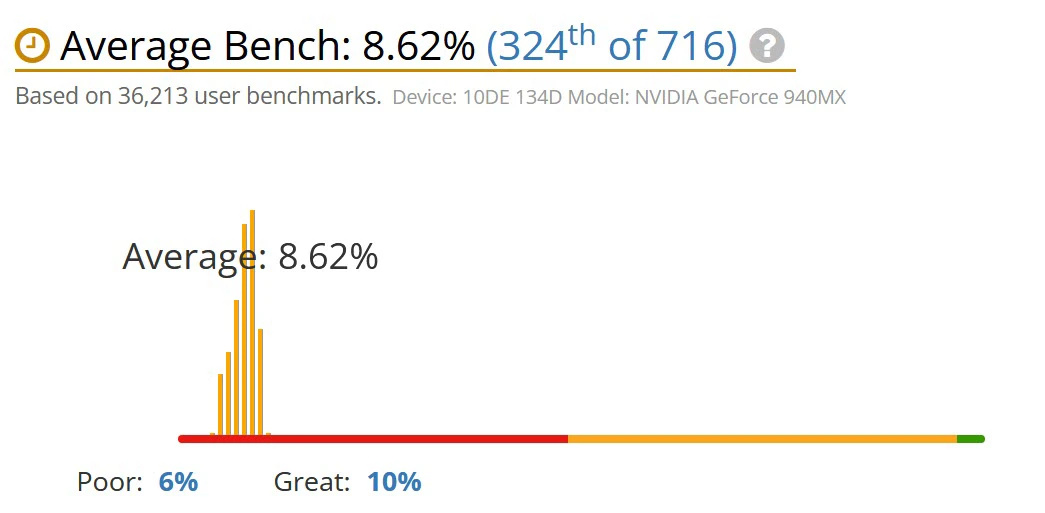 Nvidia Geforce 940MX 2GB 