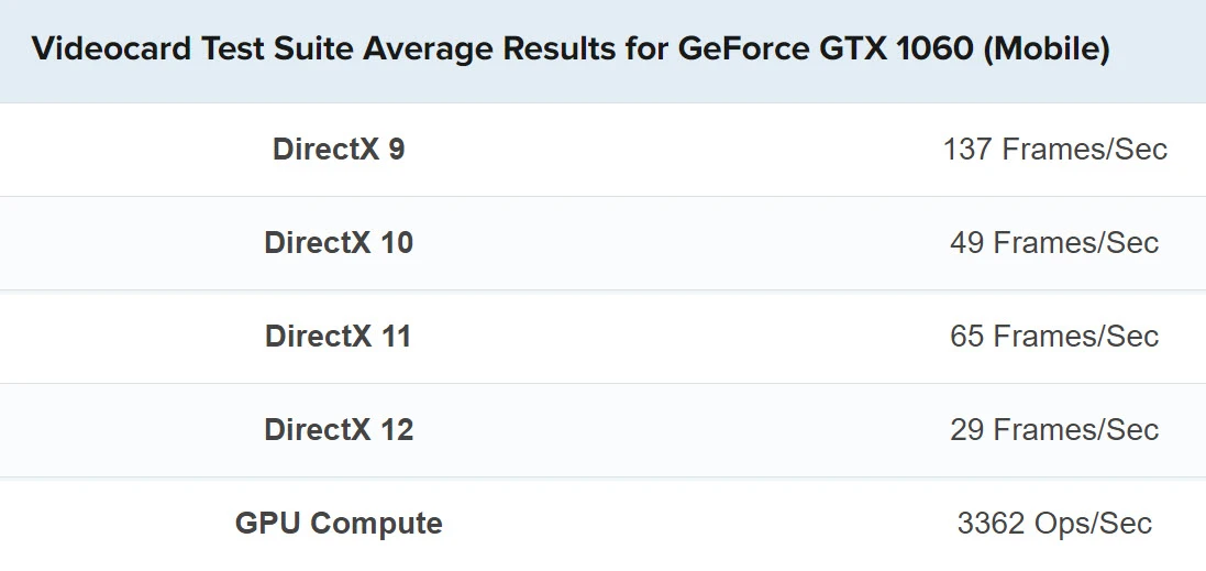 benchmark