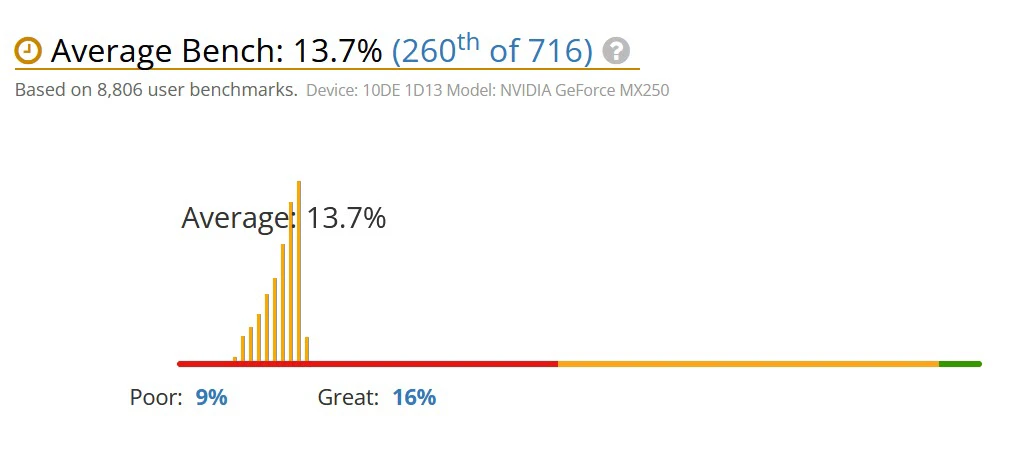 Nvidia Geforce MX250