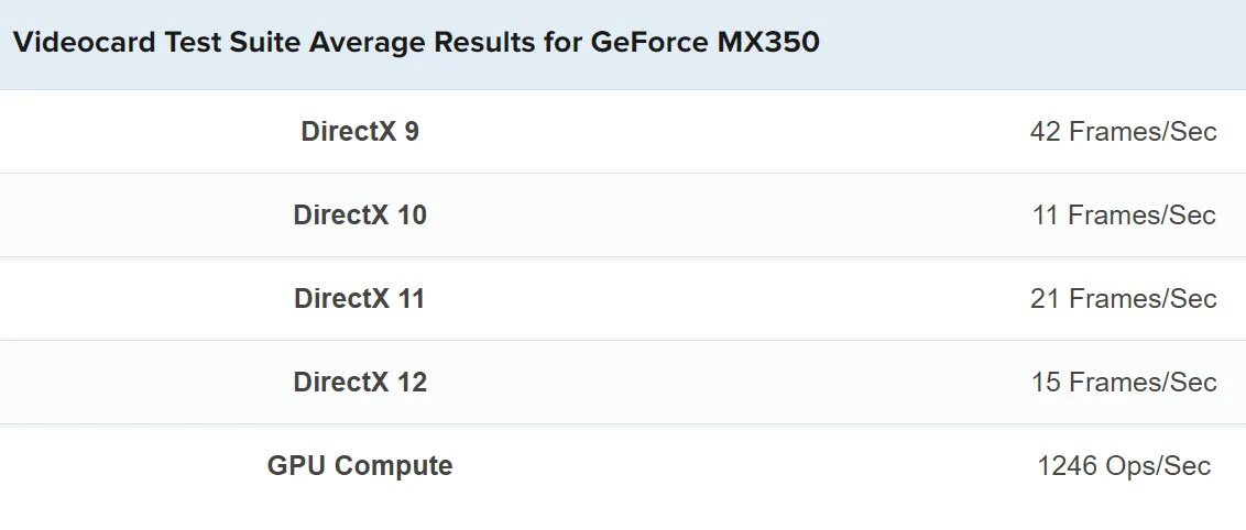 Nvidia Geforce MX350